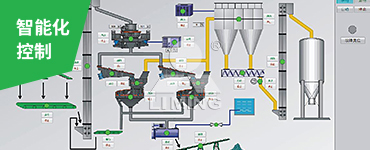 配套中央控制系統(tǒng)，一鍵啟動/停止，實(shí)時監(jiān)控各主機(jī)運(yùn)行狀態(tài)，保證系統(tǒng)24小時全天候運(yùn)行，連續(xù)穩(wěn)定生產(chǎn)。